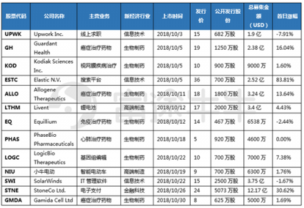 10月富途新經(jīng)濟(jì)指數(shù)報(bào)告：重挫拋售，誰能突圍?