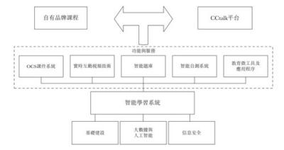 滬江VS新東方在線 拼爹不如拼實力