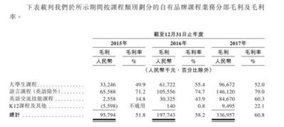 滬江VS新東方在線 誰(shuí)代表在線教育的未來(lái)？