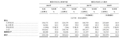 滬江VS新東方在線 誰(shuí)代表在線教育的未來(lái)？