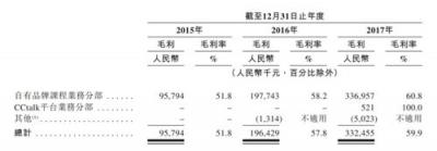 滬江VS新東方在線 誰(shuí)代表在線教育的未來(lái)？