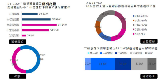 微播易：超全！從2018年Q3短視頻行業(yè)數(shù)據(jù)，看2019年5大趨勢