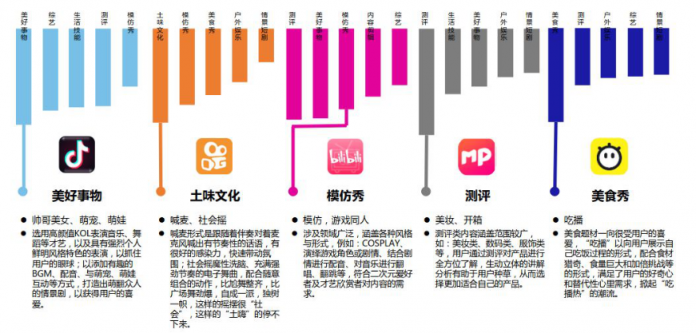 微播易：超全！從2018年Q3短視頻行業(yè)數(shù)據(jù)，看2019年5大趨勢