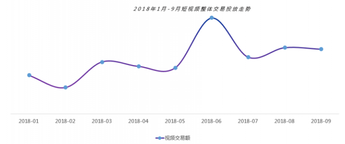 微播易：超全！從2018年Q3短視頻行業(yè)數(shù)據(jù)，看2019年5大趨勢