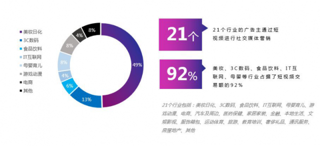 微播易：超全！從2018年Q3短視頻行業(yè)數(shù)據(jù)，看2019年5大趨勢