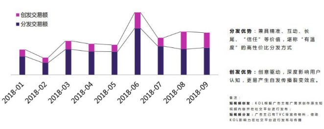 微播易：超全！從2018年Q3短視頻行業(yè)數(shù)據(jù)，看2019年5大趨勢