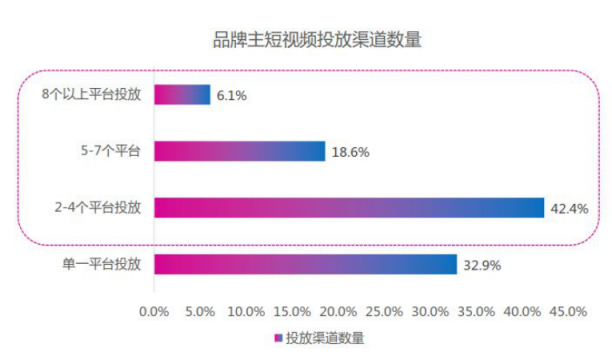 微播易：超全！從2018年Q3短視頻行業(yè)數(shù)據(jù)，看2019年5大趨勢