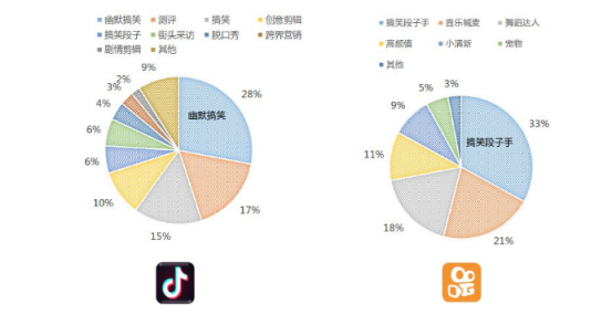 微播易：超全！從2018年Q3短視頻行業(yè)數(shù)據(jù)，看2019年5大趨勢