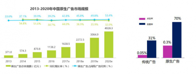 微播易：超全！從2018年Q3短視頻行業(yè)數(shù)據(jù)，看2019年5大趨勢