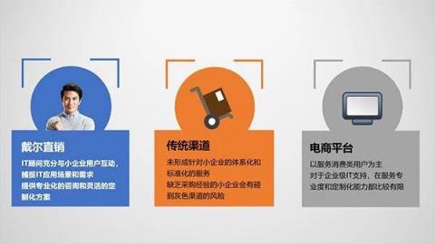 看了就賺，8000萬中小企業(yè)，很少有人這么采購設(shè)備！