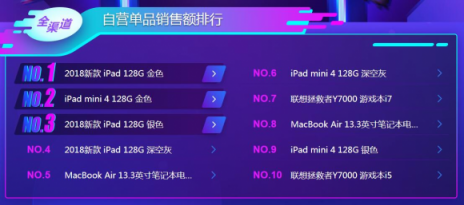 蘋果iPad笑到最后？雙11電腦悟空榜“太殘暴”！