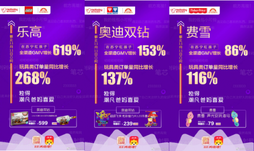 蘇寧雙十一母嬰戰(zhàn)報(bào)：樂高全渠道GMV增長(zhǎng)619%