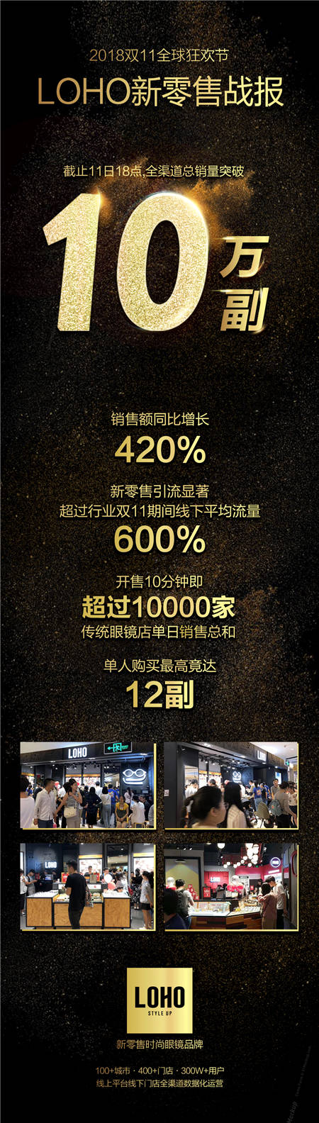 LOHO雙11新零售成績顯著,銷售增長420%,線下流量超行業(yè)600%