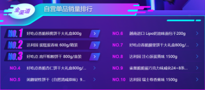 雙十一囤零食？機(jī)智的他們跟著蘇寧大快消悟空榜買