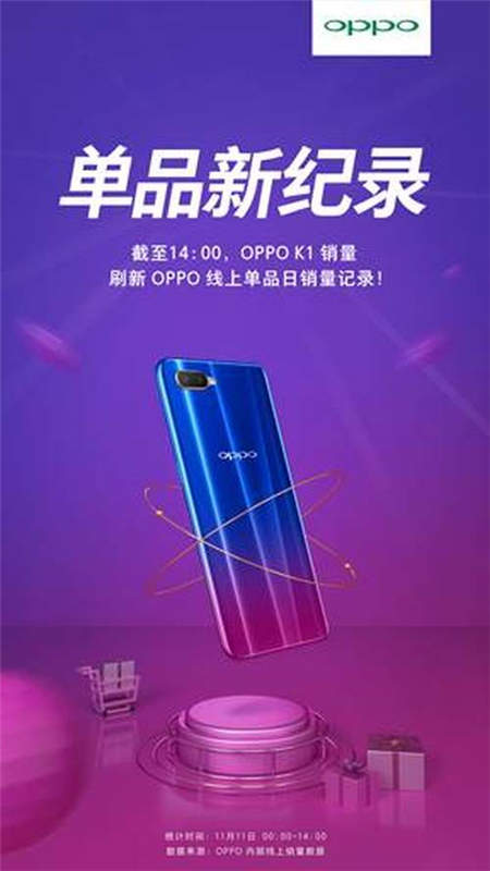 雙11 OPPO K1大賣(mài)，刷新OPPO線上單品日銷(xiāo)記錄！