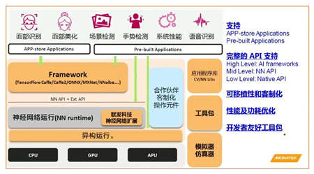 聯(lián)發(fā)科芯片鎖定AI方向，P60意外獲獎(jiǎng)