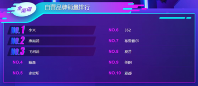 蘇寧雙11悟空榜：飛科飛利浦平分秋色，空凈百家爭鳴