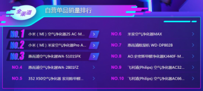 蘇寧雙11悟空榜：飛科飛利浦平分秋色，空凈百家爭鳴