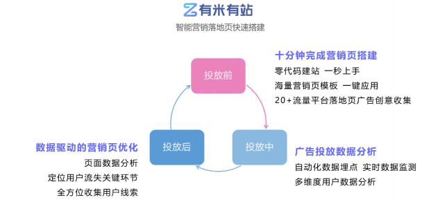 數(shù)據(jù)賦能全棧新?tīng)I(yíng)銷，后紅利時(shí)代如何出奇制勝？