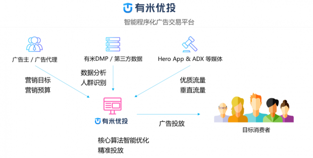 數(shù)據(jù)賦能全棧新?tīng)I(yíng)銷，后紅利時(shí)代如何出奇制勝？