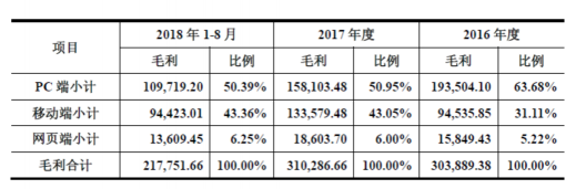 世紀華通披露重組報告書 橫向整合游戲全產(chǎn)業(yè)鏈