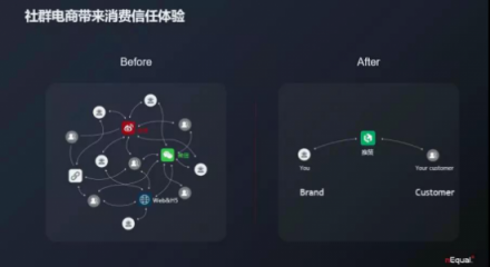 nEqual CEO 鄔劍 出席世界互聯網大會，倡導用大數據創(chuàng)建更美好的消費體驗