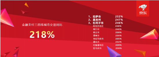 1分錢乘公交已覆蓋100城市 京東金融11.11公交支付同比20倍