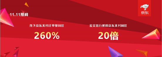 1分錢乘公交已覆蓋100城市 京東金融11.11公交支付同比20倍