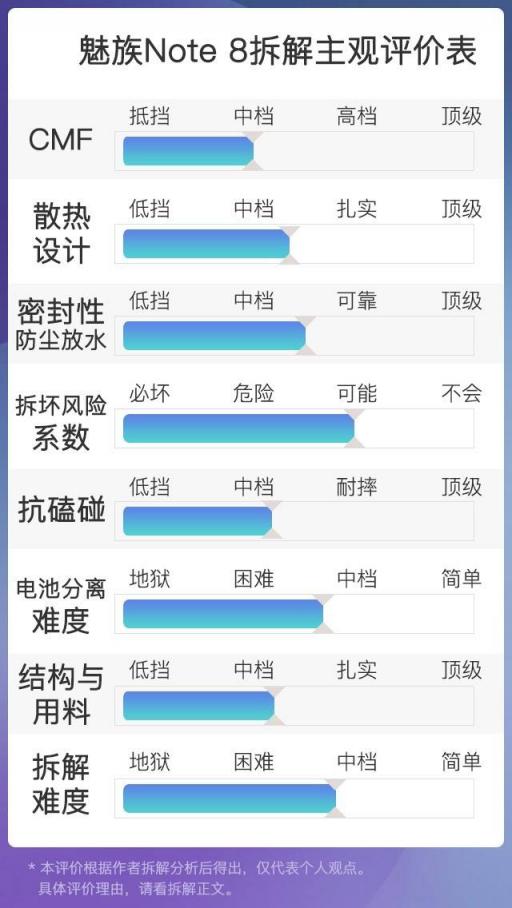 揭秘千元國民機內(nèi)芯 魅族Note8拆解評析