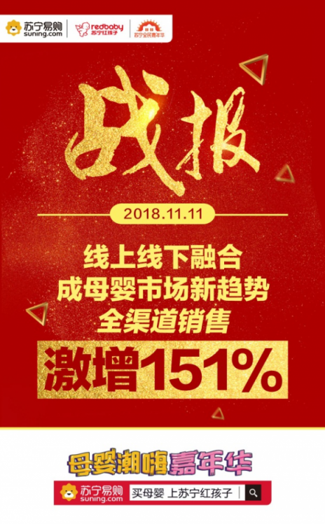 蘇寧紅孩子雙十一創(chuàng)紀(jì)錄，增長151%