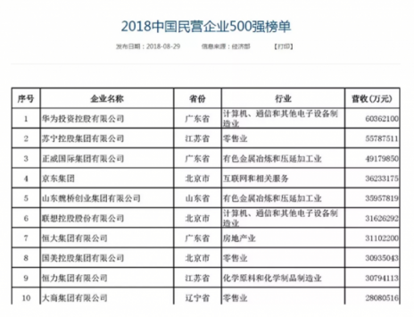 四十年光陰，電商有戰(zhàn)事