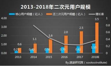 虛擬社交成95后新寵，相芯科技3D技術(shù)正引領(lǐng)下一代社交新玩法