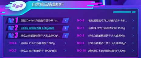 雙十一大快消悟空榜單：荷蘭乳牛猛然發(fā)力，怡寶力壓百事可樂