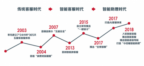 “雙11”十周年，從信用卡看中國(guó)消費(fèi)進(jìn)化論