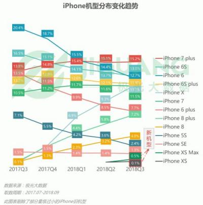 極光大數據：OPPO R15成Q3銷量占比最高的機型