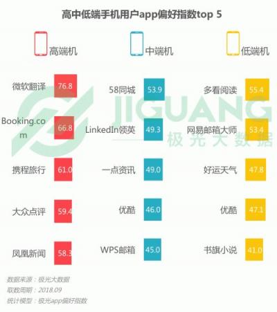 極光大數據：OPPO R15成Q3銷量占比最高的機型