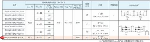 ROHM推出1700V 250A全SiC功率模塊