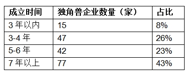 胡潤(rùn)發(fā)布獨(dú)角獸指數(shù)：大疆領(lǐng)銜AI，云從科技上升最快