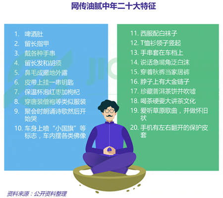 極光大數(shù)據(jù)：五成熟男處于亞健康，1/4有脫發(fā)問(wèn)題