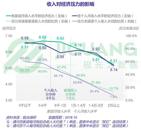 極光大數(shù)據(jù)：五成熟男處于亞健康，1/4有脫發(fā)問(wèn)題