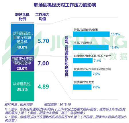 極光大數(shù)據(jù)：五成熟男處于亞健康，1/4有脫發(fā)問(wèn)題