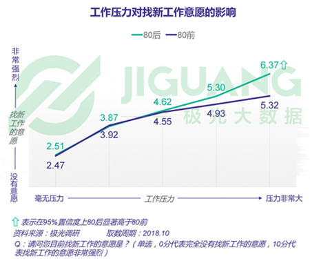 極光大數(shù)據(jù)：五成熟男處于亞健康，1/4有脫發(fā)問(wèn)題