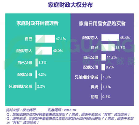 極光大數(shù)據(jù)：五成熟男處于亞健康，1/4有脫發(fā)問(wèn)題