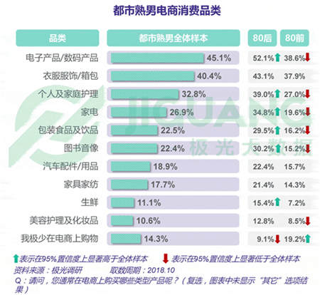 極光大數(shù)據(jù)：五成熟男處于亞健康，1/4有脫發(fā)問(wèn)題