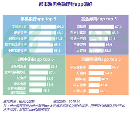 極光大數(shù)據(jù)：五成熟男處于亞健康，1/4有脫發(fā)問(wèn)題