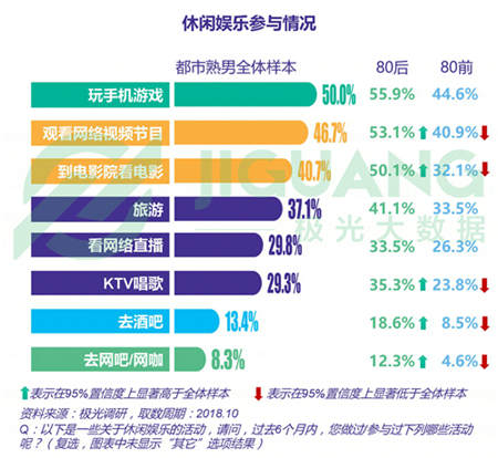 極光大數(shù)據(jù)：五成熟男處于亞健康，1/4有脫發(fā)問(wèn)題