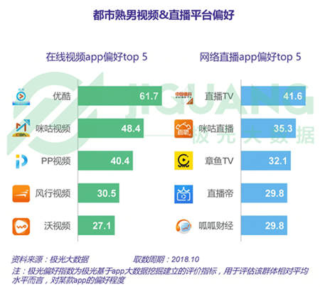 極光大數(shù)據(jù)：五成熟男處于亞健康，1/4有脫發(fā)問(wèn)題