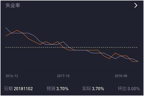 老虎證券上線“數(shù)據(jù)風(fēng)向標(biāo)” 助力投資者把握美股走勢(shì)