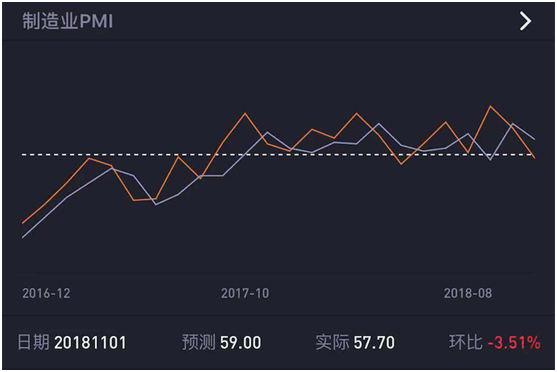 老虎證券上線“數(shù)據(jù)風(fēng)向標(biāo)” 助力投資者把握美股走勢(shì)