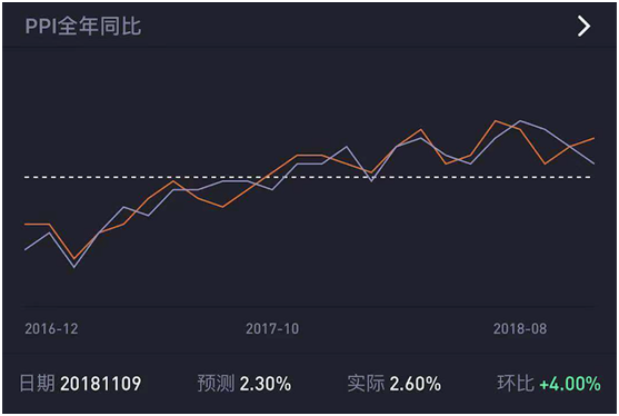 老虎證券上線“數(shù)據(jù)風(fēng)向標(biāo)” 助力投資者把握美股走勢(shì)